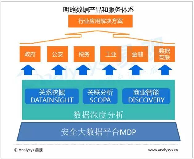 重磅 中国城市大数据市场报告发布——大数据服务成智慧城市核心驱动力