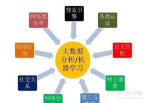 驾驭数据洪流 大数据风控的九个核心技巧