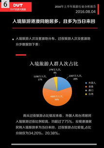 大数据赋能 2016年上半年旅游行业数字化转型与应用分析