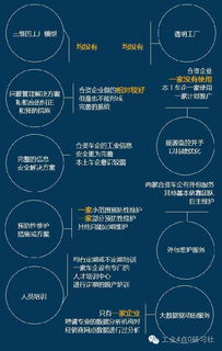 从16家车企看中国汽车工业4.0 大数据服务如何重塑制造新格局